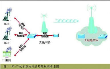 無線網絡在油田中的應用前景與效益分析