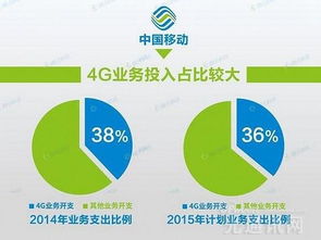 4G投資未回本，5G路在何方？網絡與信息安全軟件開發的新機遇